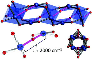 Graphical abstract: Dramatic enhancement of spin–spin coupling and quenching of magnetic dimensionality in compressed silver difluoride