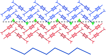 Graphical abstract: Predicting mechanical properties of crystalline materials through topological analysis