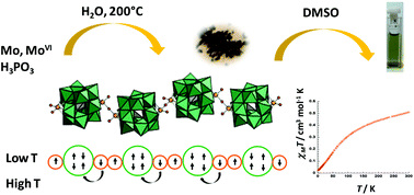 Graphical abstract: Bicapped Keggin polyoxomolybdates: discrete species and experimental and theoretical investigations on the electronic delocalization in a chain compound