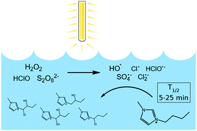 Graphical abstract: Reaction rates and product formation during advanced oxidation of ionic liquid cations by UV/peroxide, UV/persulfate, and UV/chlorine