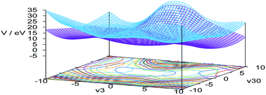 Graphical abstract: Curve crossing in a manifold of coupled electronic states: direct quantum dynamics simulations of formamide