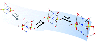 Graphical abstract: Hydration motifs of ammonium bisulfate clusters of relevance to atmospheric new particle formation