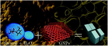 Graphical abstract: Bionicomposites