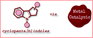 Graphical abstract: Recent metal-catalysed approaches for the synthesis of cyclopenta[b]indoles