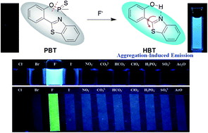 Graphical abstract: A “Turn-On” fluorescent probe for sensitive and selective detection of fluoride ions based on aggregation-induced emission