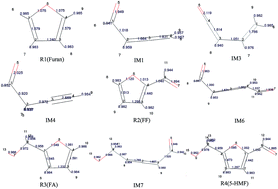 Graphical abstract: Mechanistic investigation of CO generation by pyrolysis of furan and its main derivatives