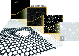 Graphical abstract: Extensive deep neural networks for transferring small scale learning to large scale systems