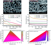 Graphical abstract: A versatile foaming platform to fabricate polymer/carbon composites with high dielectric permittivity and ultra-low dielectric loss