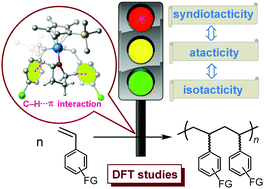 Graphical abstract: “C–H⋯π Interaction” regulates the stereoselectivity in olefin polymerization