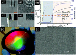 Graphical abstract: Surface nanostructuring via femtosecond lasers