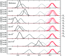 Graphical abstract: Correlation effects in parallel tempering and the role of the swapping frequency