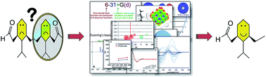 Graphical abstract: Computational prediction of chiroptical properties in structure elucidation of natural products