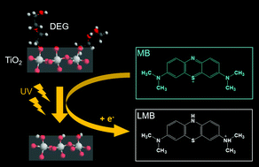 Graphical abstract: Surface-bound sacrificial electron donors in promoting photocatalytic reduction on titania nanocrystals