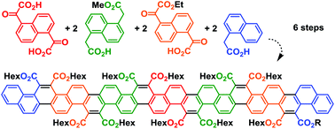 Graphical abstract: Synthesis of a [20]phenacene dodeca-ester by controlled condensation of seven naphthalene-based building blocks