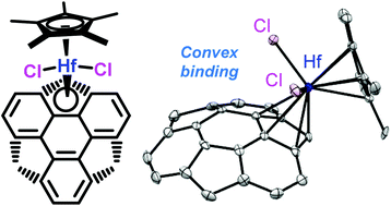 Graphical abstract: Synthesis of a sumanenyl hafnocene complex