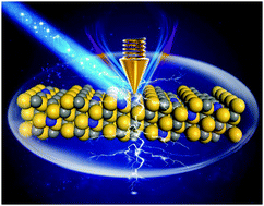 Graphical abstract: Enhanced piezoresistive performance of 3C-SiC nanowires by coupling with ultraviolet illumination