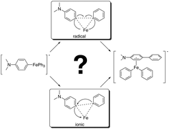 Graphical abstract: An ab initio multireference study of reductive eliminations from organoferrates(iii) in the gas-phase: it is all about the spin state