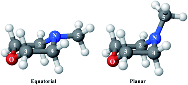 Graphical abstract: Determination of excited state molecular structures from time-resolved gas-phase X-ray scattering