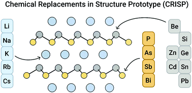 Graphical abstract: Computational discovery of promising new n-type dopable ABX Zintl thermoelectric materials