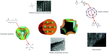 Graphical abstract: Lipid-based mesophases as matrices for nanoscale reactions