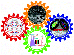 Graphical abstract: Luminescent lanthanide metal–organic framework nanoprobes: from fundamentals to bioapplications