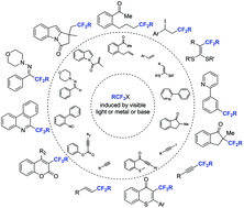 Graphical abstract: Promising reagents for difluoroalkylation