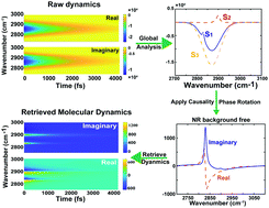 Graphical abstract: Extracting molecular responses from ultrafast charge dynamics at material interfaces