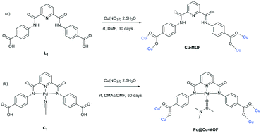 Graphical abstract: Crystalline Cu(ii) metal–organic frameworks based on a carboxamide pincer ligand and an NCONCON–Pd(ii) pincer complex