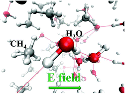 Graphical abstract: Molecular dissociation and proton transfer in aqueous methane solution under an electric field