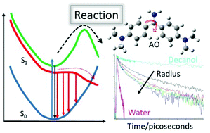Graphical abstract: Altered relaxation dynamics of excited state reactions by confinement in reverse micelles probed by ultrafast fluorescence up-conversion