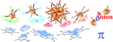 Graphical abstract: Exploring the structure–property schemes in anion–π systems of d-block metalates