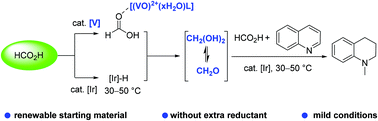 Graphical abstract: Formic acid disproportionation into formaldehyde triggered by vanadium complexes with iridium catalysis under mild conditions in N-methylation