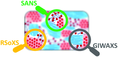 Graphical abstract: Scattering techniques for mixed donor–acceptor characterization in organic photovoltaics