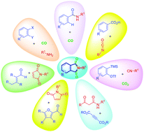 Graphical abstract: Beyond conventional construction of the phthalimide core: a review