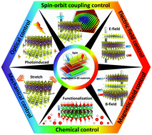 Graphical abstract: Tuning magnetism at the two-dimensional limit: a theoretical perspective