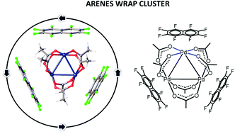 Graphical abstract: Highly polar stacking interactions wrap inorganics in organics: lone-pair–π-hole interactions between the PdO4 core and electron-deficient arenes