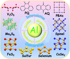 Graphical abstract: Cation-intercalation and conversion-type cathode materials for rechargeable aluminum batteries