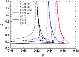 Graphical abstract: Glassy dynamics of sticky hard spheres beyond the mode-coupling regime