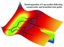 Graphical abstract: Influence of second-order saddles on reaction mechanisms