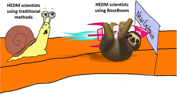 Graphical abstract: Research output software for energetic materials based on observational modelling 2.1 (RoseBoom2.1©)