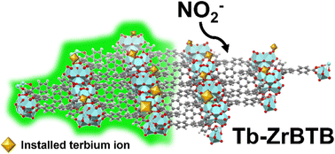 Graphical abstract: Terbium-modified two-dimensional zirconium-based metal–organic frameworks for photoluminescence detection of nitrite