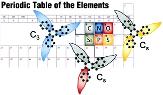 Graphical abstract: From truxenes to heterotruxenes: playing with heteroatoms and the symmetry of molecules