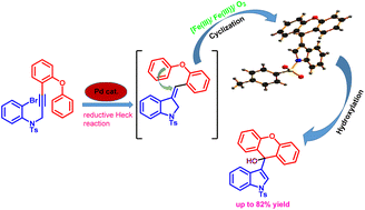 Graphical abstract: Iron(iii)-catalyzed synthesis of indole–xanthydrol hybrid through oxidative cycloisomerization/hydroxylation reaction