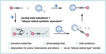 Graphical abstract: Photoinduced inverse Sonogashira coupling reaction