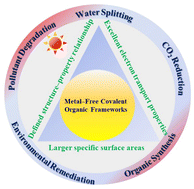 Graphical abstract: Recent advances in metal-free covalent organic frameworks for photocatalytic applications in energy and environmental fields