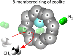 Graphical abstract: Nitrogen rejection in natural gas using NaZSM-25 zeolite