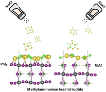 Graphical abstract: Exotic hexagonal NaCl atom-thin layer on methylammonium lead iodide perovskite: new hints for perovskite solar cells from first-principles calculations