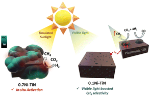 Graphical abstract: Making light work: designing plasmonic structures for the selective photothermal methanation of carbon dioxide