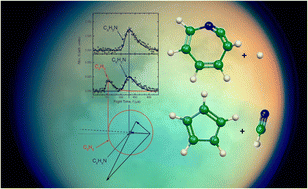 Graphical abstract: An experimental and theoretical investigation of the N(2D) + C6H6 (benzene) reaction with implications for the photochemical models of Titan