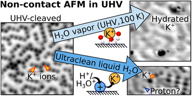 Graphical abstract: Interaction of surface cations of cleaved mica with water in vapor and liquid forms